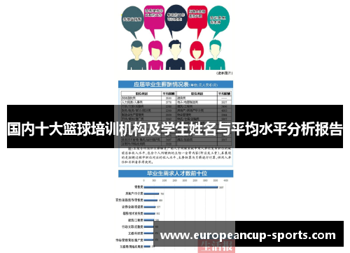 国内十大篮球培训机构及学生姓名与平均水平分析报告